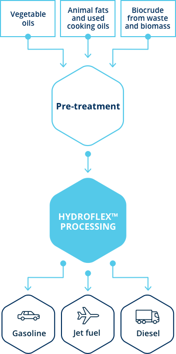 refining-process-mobile-3